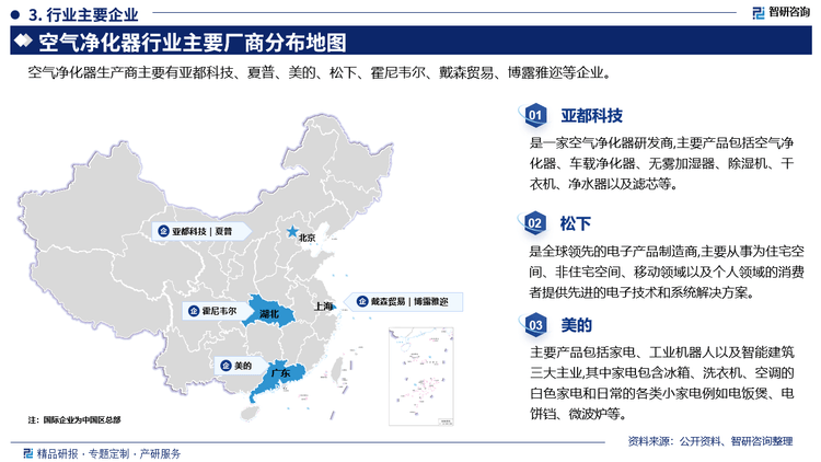 中国空气净化器行业全景概览市场伟德入口需求及运行态势分析报告（智研咨询）(图4)