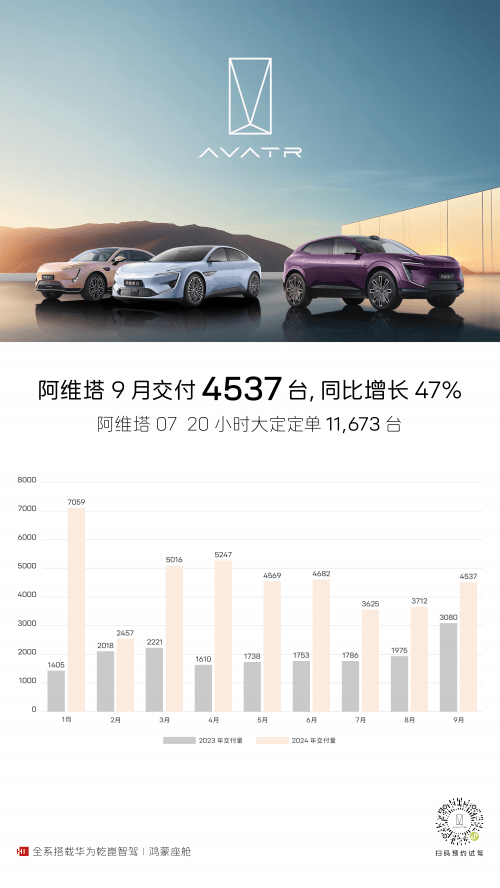 原创阿维塔12增程版开启预售，长安加持下开启智能出行新篇章