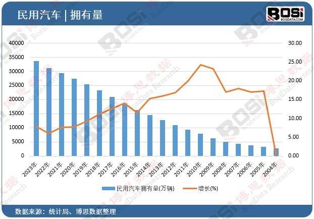 WM真人平台清新驾途健康呼吸 —— 中国车载空气净化器市场全面解析(图1)