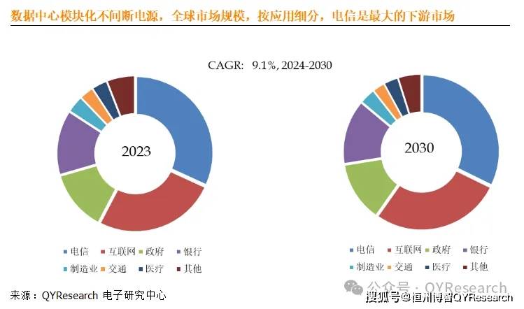 数据中心模块化不间断电源行业数据主要生产商排名及市场份额(图5)