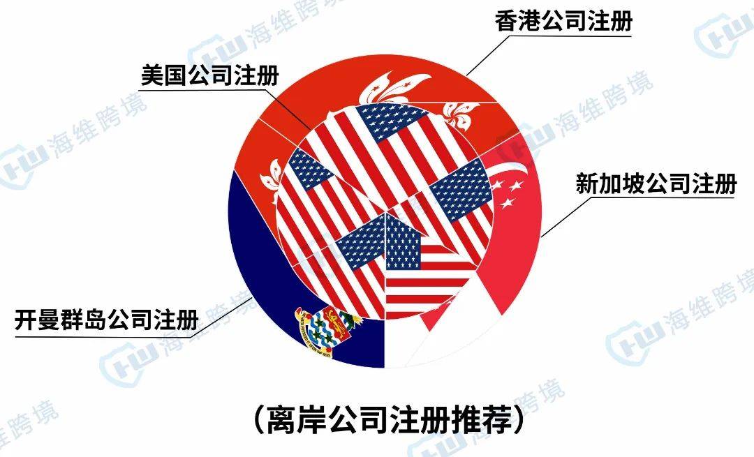 2024年四种不同类型的离岸公司怎么选？
