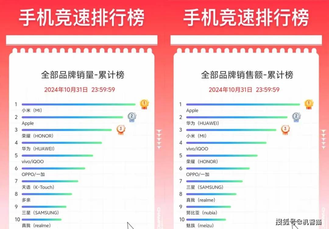 双11销量排行榜揭秘：谁是电商市场的销量之王？