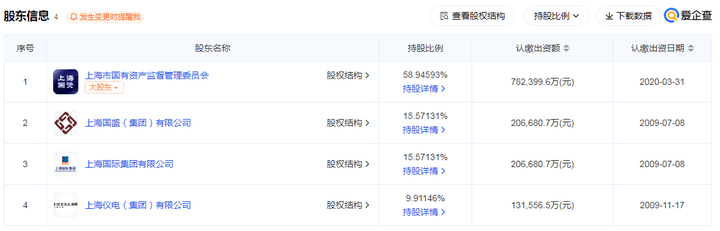 【图吧小白教程】如何查询国产硬件天行体育下载厂家是否国有？龙芯、中兴等企业是国企吗？(图16)