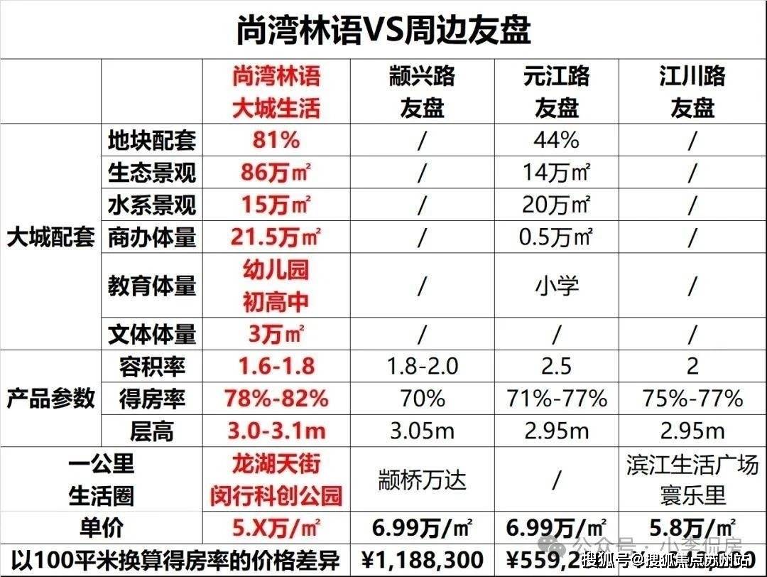 尚湾林语售楼处（尚湾林语）-2024首页网站丨闵行售楼处欢迎您！(图22)