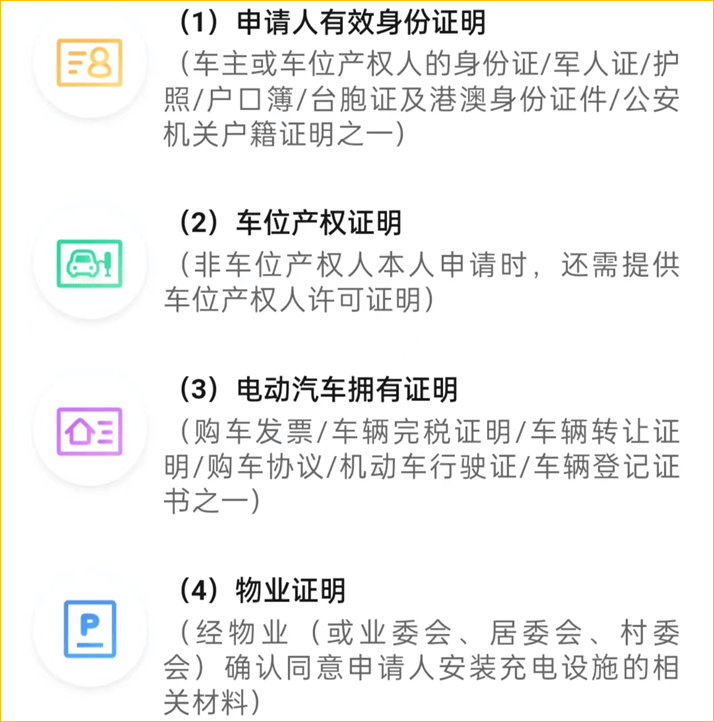 具体见下图）申请人有效身份证明车位产权证明电动汽车拥有证明物业证明