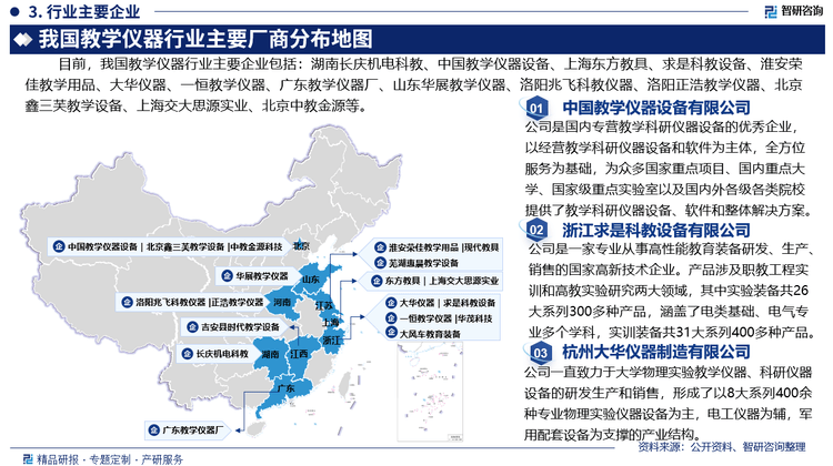 星空体育下载中国教学仪器行业全景概览市场需求及运行态势分析报告（智研咨询）(图4)