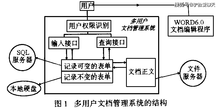 如何理解和管理多用户系统？  第1张