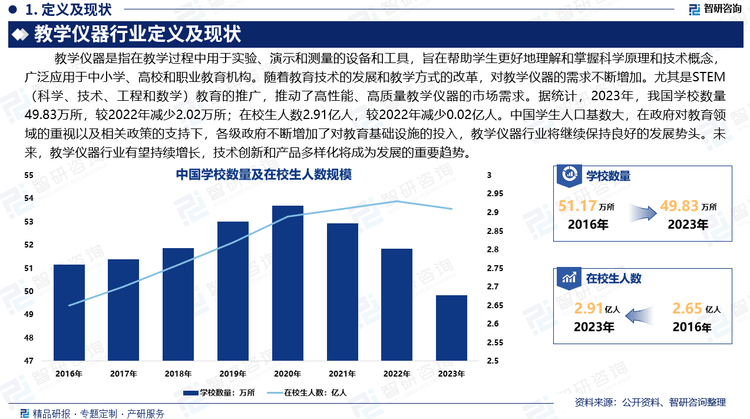 星空体育下载中国教学仪器行业全景概览市场需求及运行态势分析报告（智研咨询）(图2)