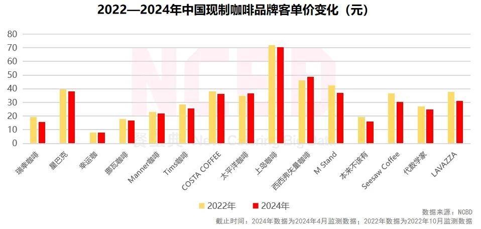 限制购买数量