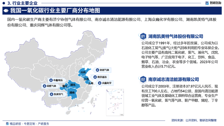 beat365app中国一氧化碳行业市场概览投资热点及发展趋势预测报告（智研咨询）(图4)