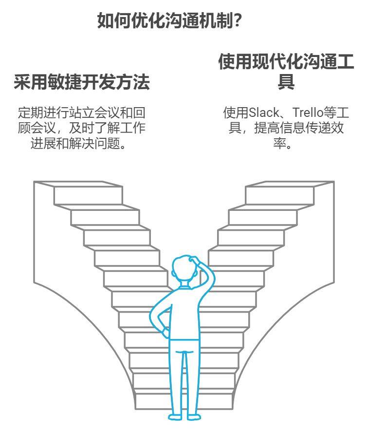 |永利总站登录网页提升软件开发团队文化与动力促进项目成功