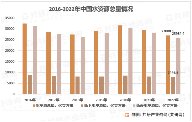 20242030年中国水务工程行业全景调查与市场运营趋势报告