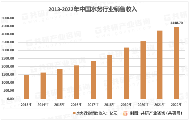 JN江南网址20242030年中国水务工程行业全景调查与市场运营趋势报告(图6)