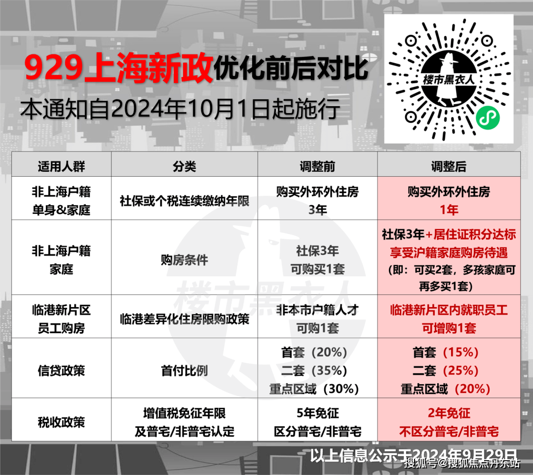 太阳集团官网登录入口西派海上售楼处(2024售楼核心)首页网站-上海西派海上样板