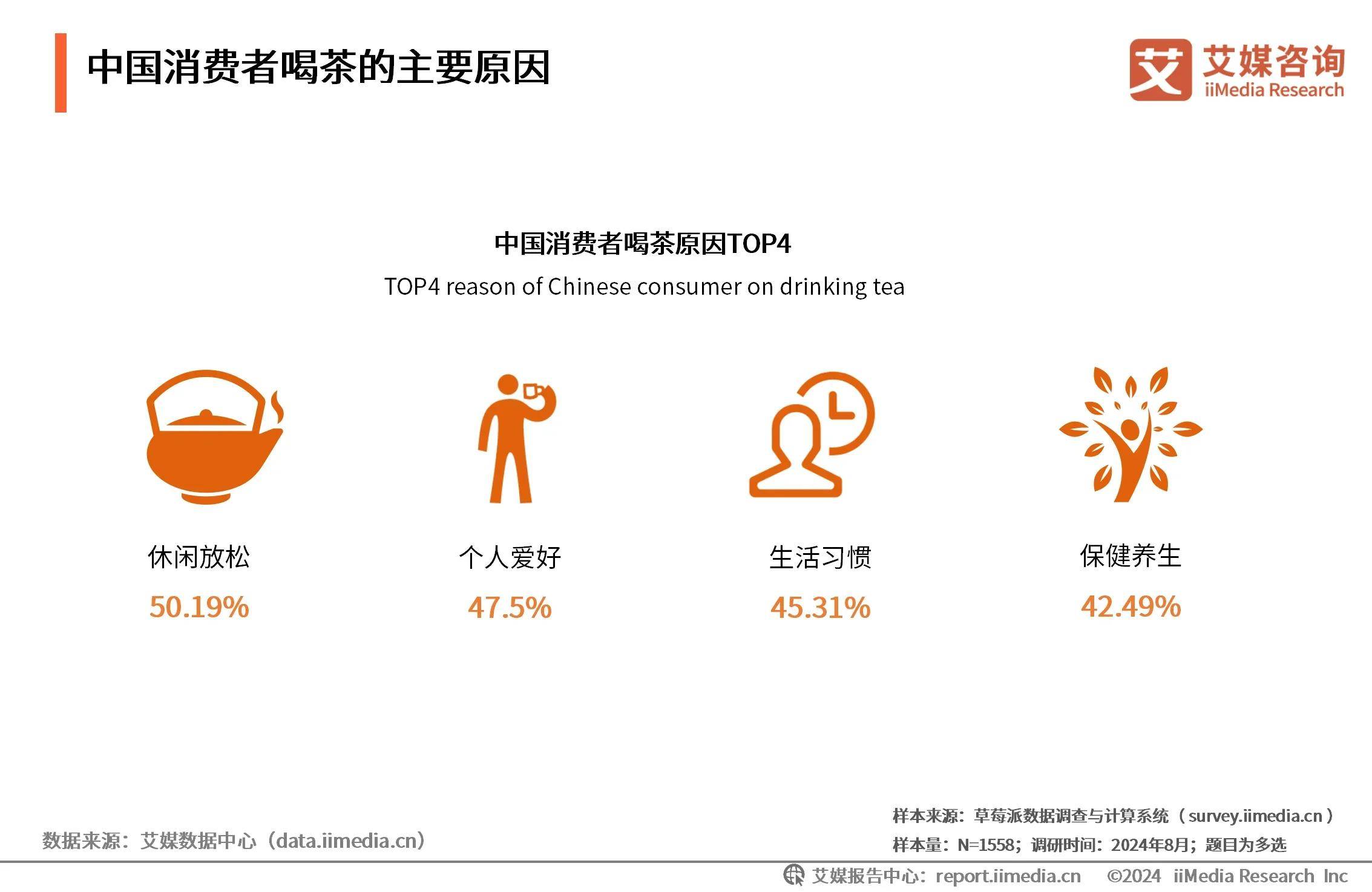 PG电子平台2024年中国茶叶行业：饮茶文化渗透日常生活新兴消费习惯加速行业品类细分化(图2)