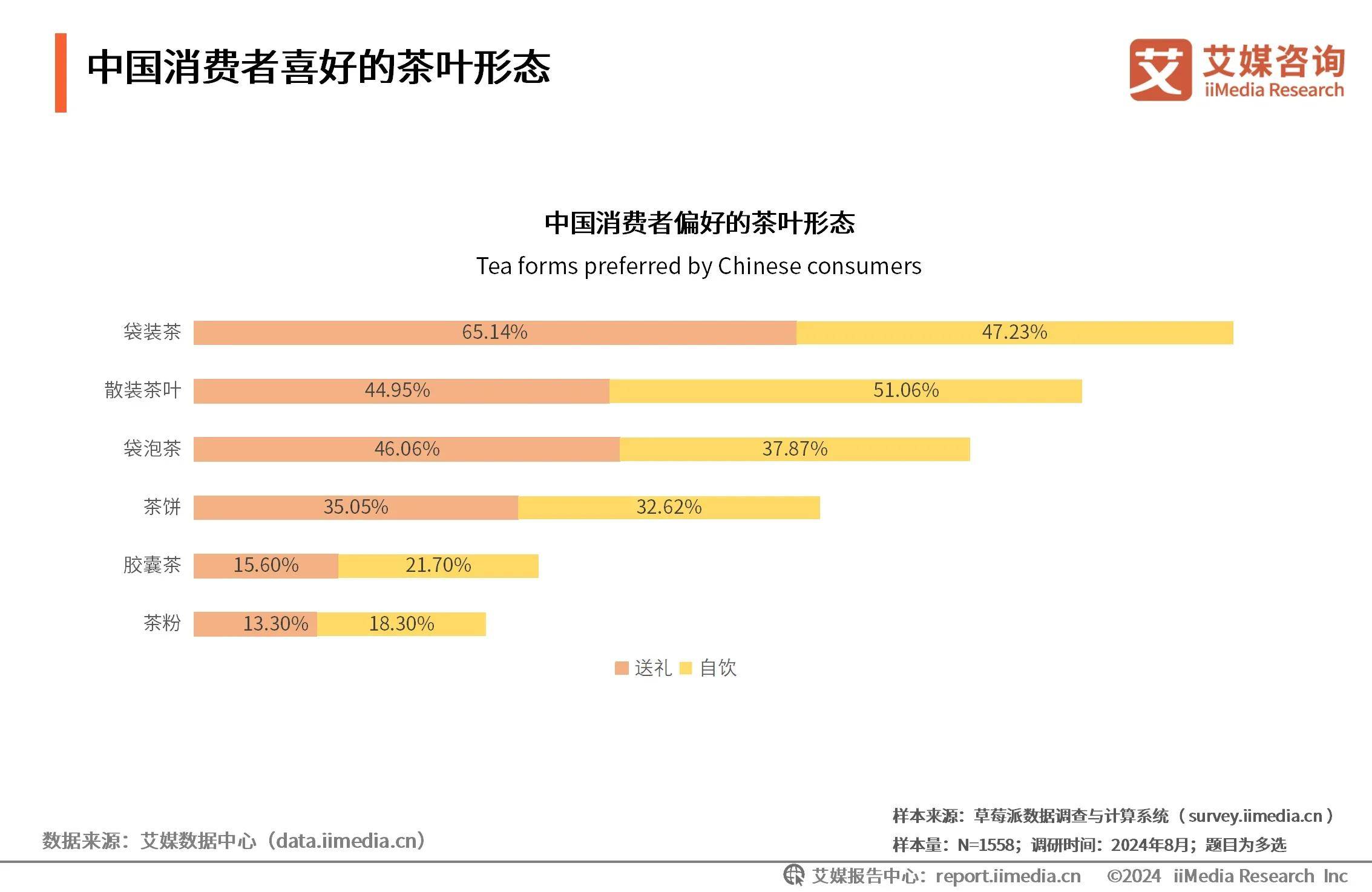 PG电子平台2024年中国茶叶行业：饮茶文化渗透日常生活新兴消费习惯加速行业品类细分化(图3)