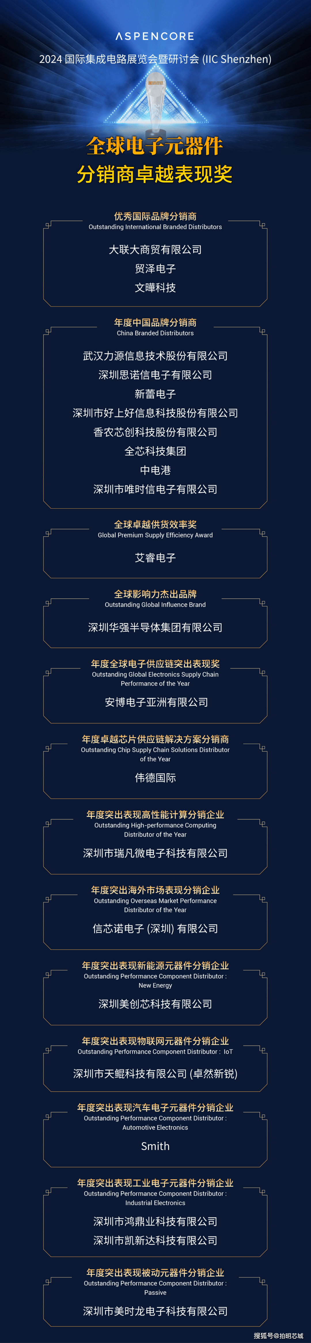 拍明芯城8年8次蝉联《全球电子元器件分销商卓越表现奖之杰出电子商务平台(图7)