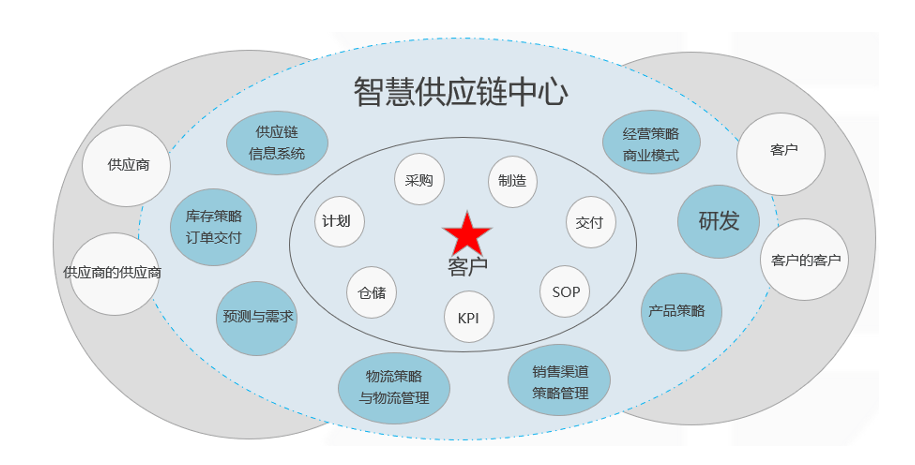 数字化供应链：企业转型与发展的关键驱动力2025年1月31日供应链管理八大流程(图2)