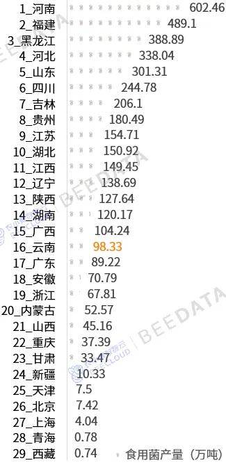 一竞技app一文了解云南省“1+10+3”产业在全国地位(图6)