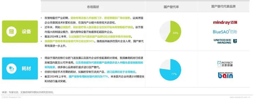 荣格宠物食品行业资讯： 2024年中国宠物行业研究报告JN江南网址(图12)