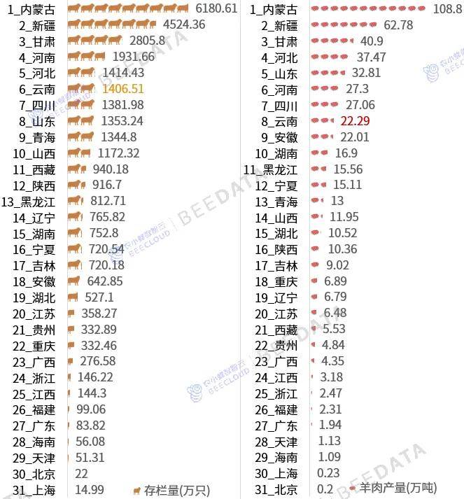 一竞技app一文了解云南省“1+10+3”产业在全国地位(图12)