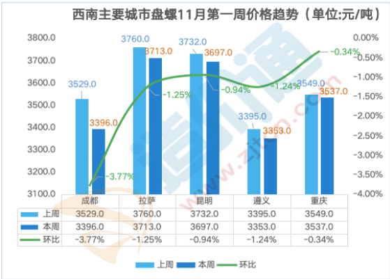 凤凰联盟最新全国钢材价格行情分析(图9)