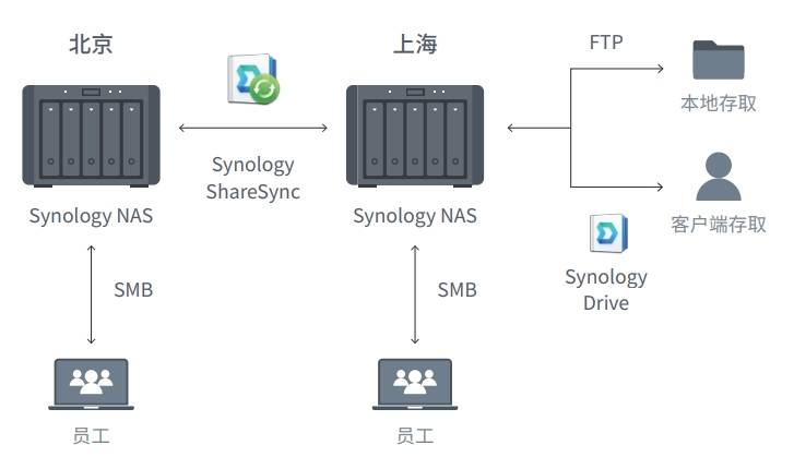 存储阵列与存储服务器2024选购指南，高效稳定企业数据存储解决方案  第1张