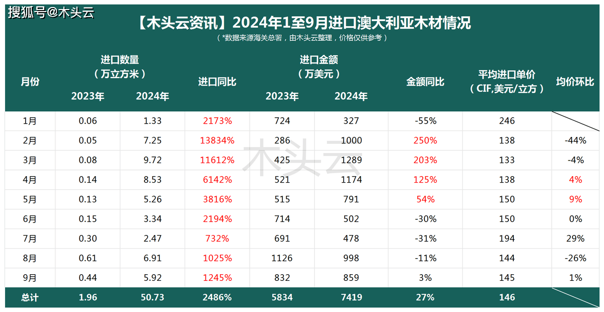 PG电子网址中国市场在大量进口这国木材？(图3)