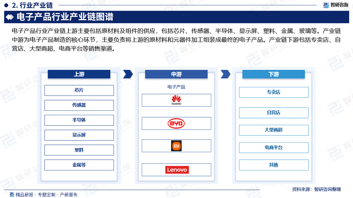 2025版电子产品行业发展现状及市场全景评估报告（智研咨询发布）(图3)