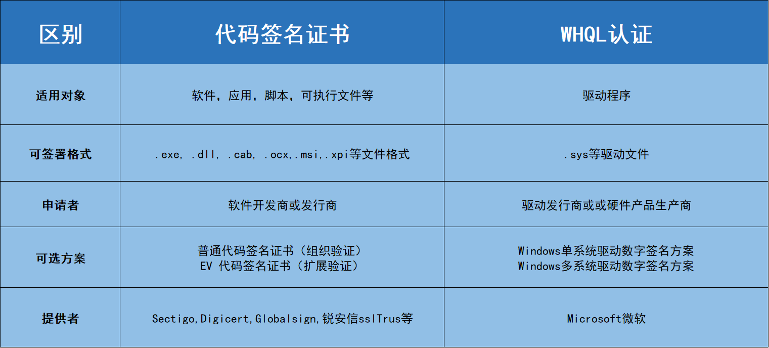 安卓代码签名证书