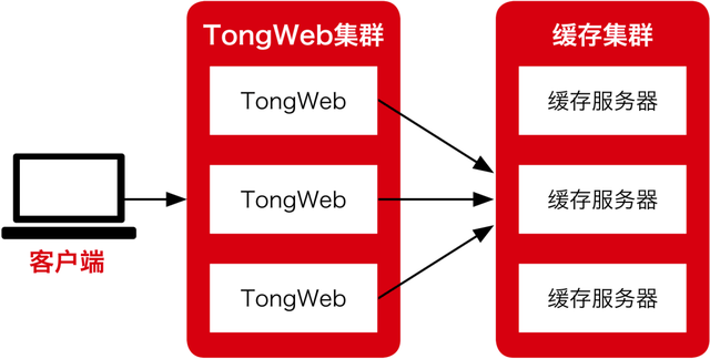 反向代理输出真实服务器ip