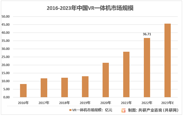 20232029年中国VR一体机行业全景调研及市场全景星空体育入口评估报告(图3)