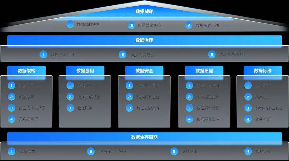 到底什么是数据半岛体育资产？一文读懂数据资产和要素管理(图5)