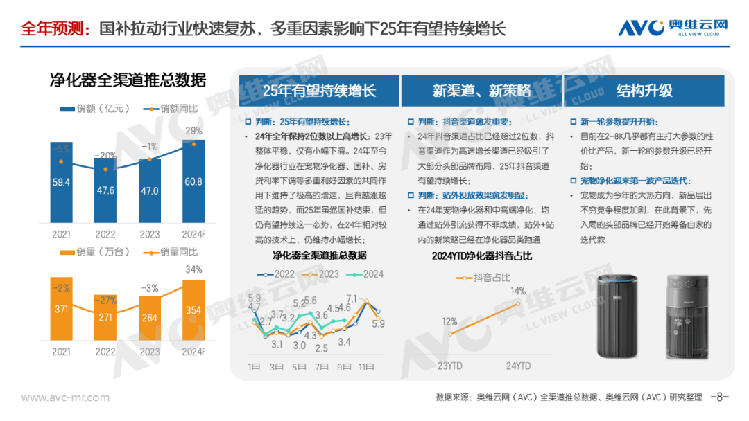 伟德双11环境电器总结：双11叠加以旧换新 高端产品逆势上涨(图5)