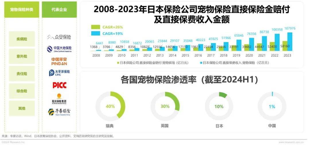 九游娱乐下载2024年中国宠物行业研究报告(图13)