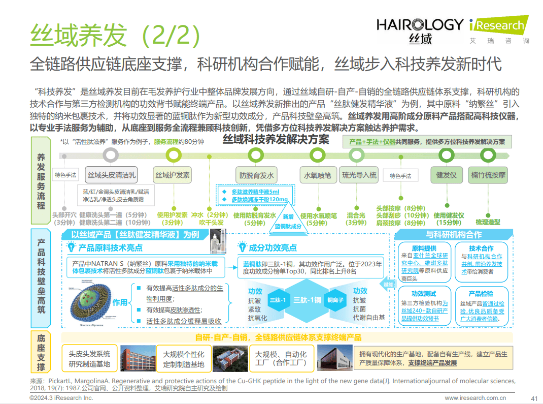 星空体育养发护发加盟的知名品牌有哪些？毛发养护市场迎新一轮机遇(图4)