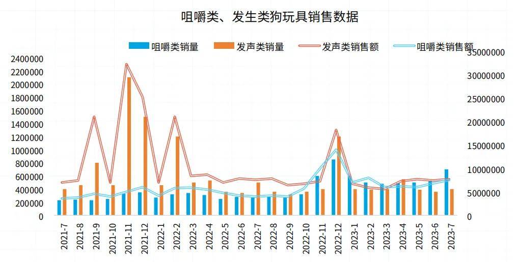 全球宠物雷火竞技官网玩具市场分析：球形玩具需求最高橡胶占比最大(图10)