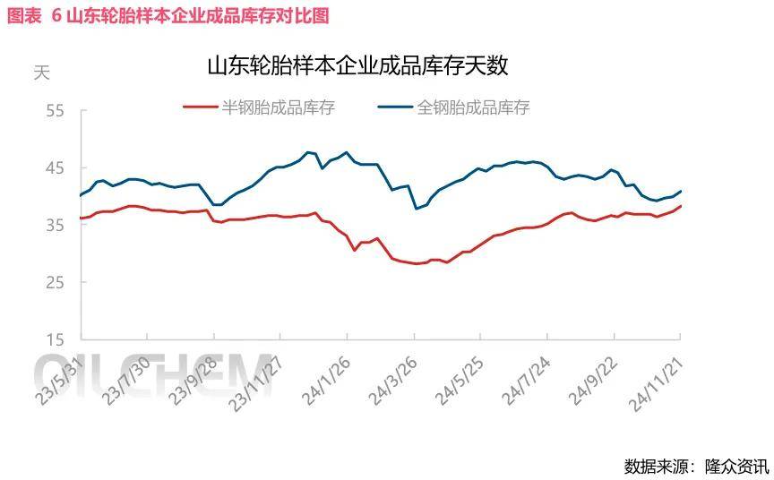 2024年1开云全站平台1月轮胎产业周报(图6)