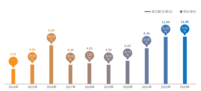 2024中国进口咖啡行业报告进博会首星空体育官网发昆山打造千亿级咖啡产业链成绩斐然(图4)