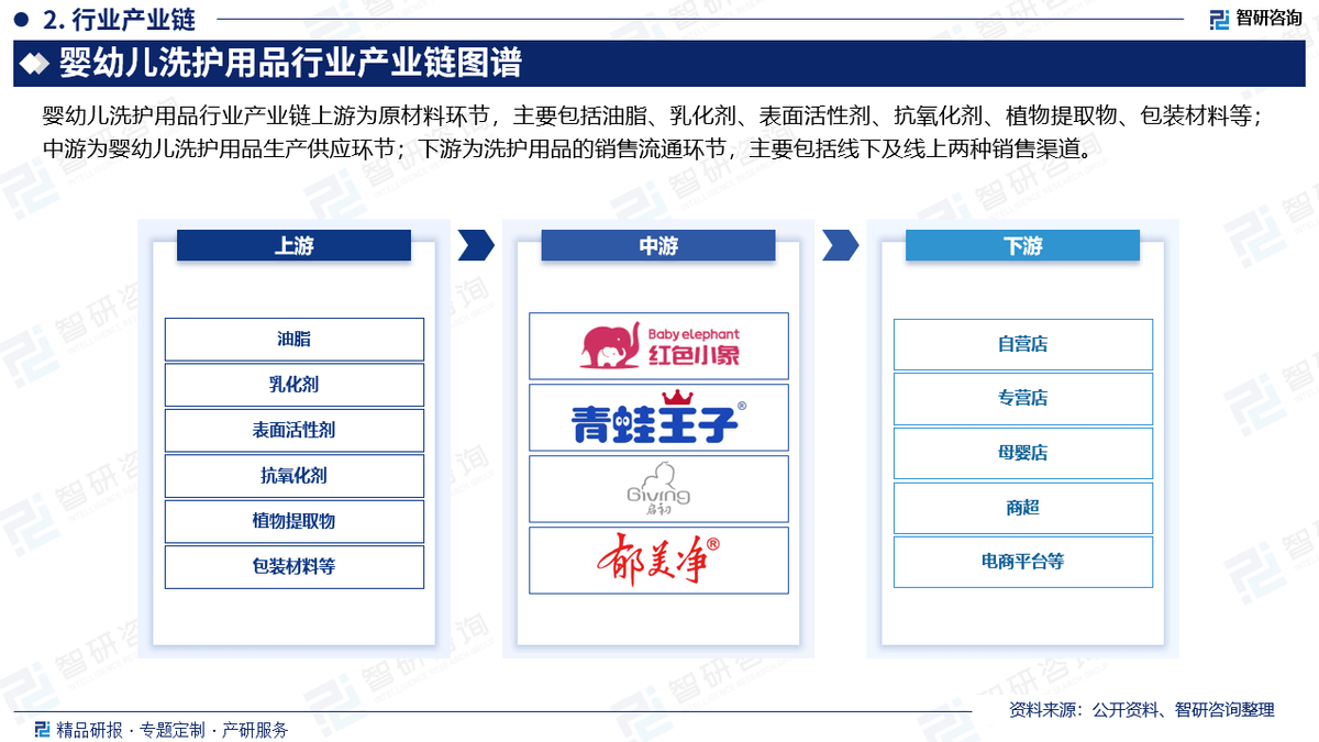 婴幼儿洗护用品分析报告星空体育APP：发展环境分析市场供需态势及未来前景预测（2025版）(图3)