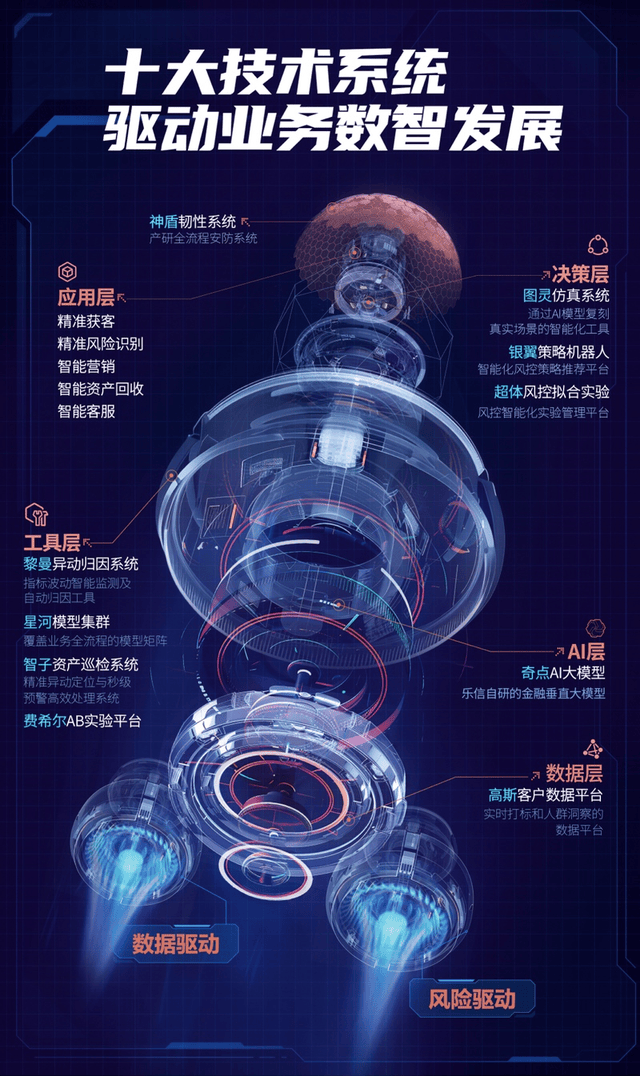 欧博体育乐信发布Q3财报：营收366亿利润环比大增各项经营指标向好(图2)