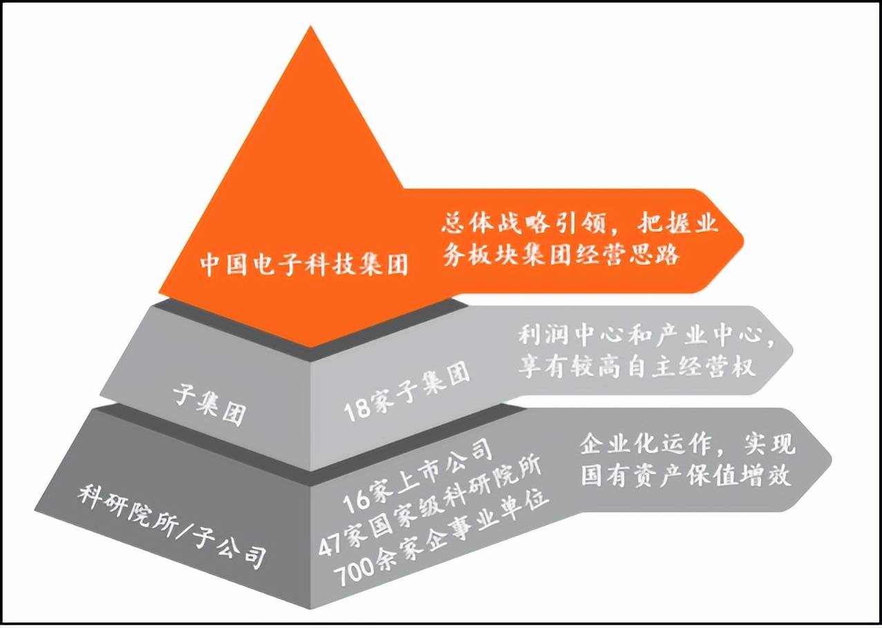 中国电子科技集团有限公司