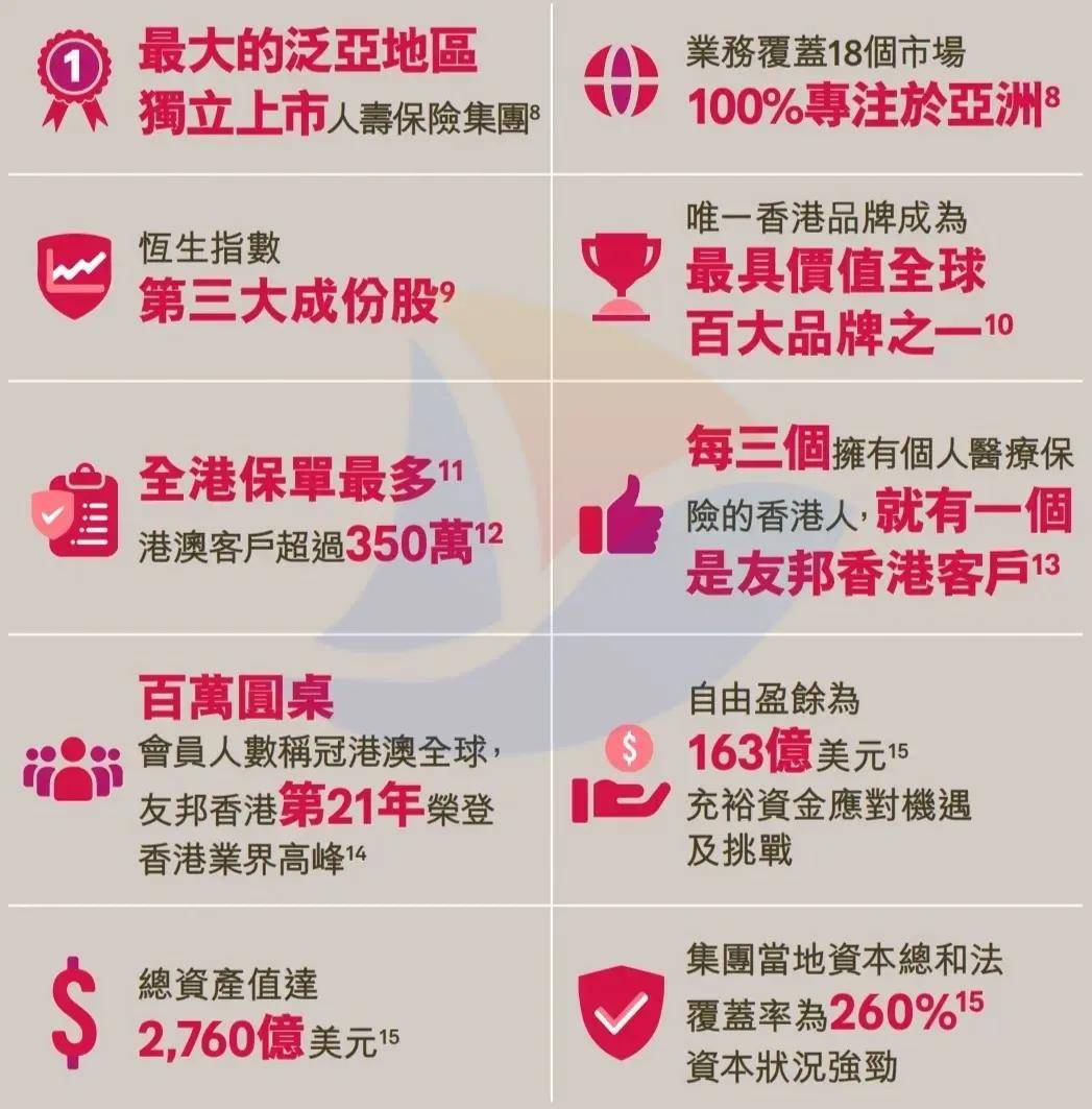 最新香港保险公司的业务排名（下）