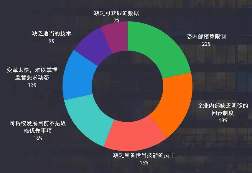 生成式人工智能将如何推动税务与财务b33体育转型？(图13)