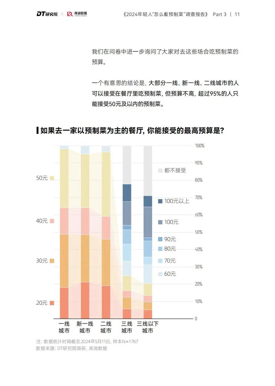 调查报告 | 2024年轻人怎么看预制菜？