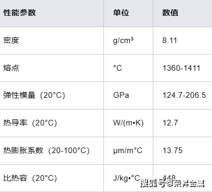 N06601合金性能和特性百科