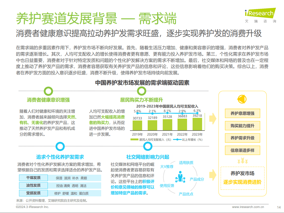 养发馆怎么加盟引领科技养发新风口