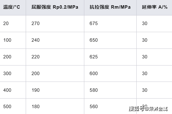 Inconel 602CA高温合金百科