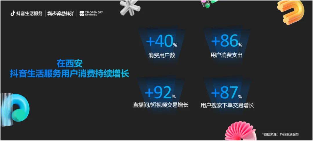 快餐小一竞技下载吃 地方菜 火锅排名前三24年西北餐饮增长赛道你选对了吗(图4)