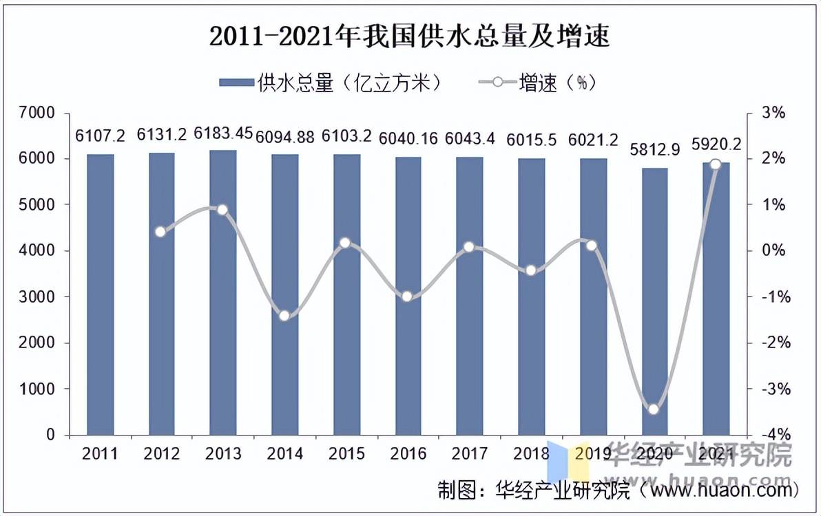 星空体育下载2025年中国自来水生产行业供水总量普及率情况及发展趋势分析(图2)